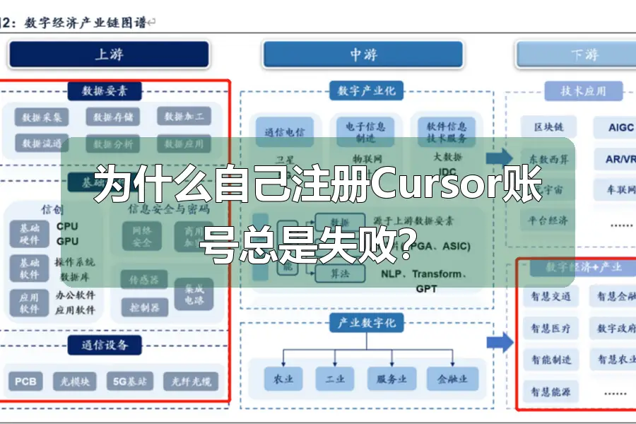 为什么自己注册Cursor账号总是失败？